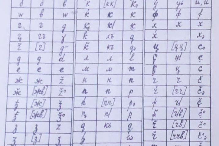 П.К. Услар. Ихь чIалнан сабпи алфавит ва лексикография