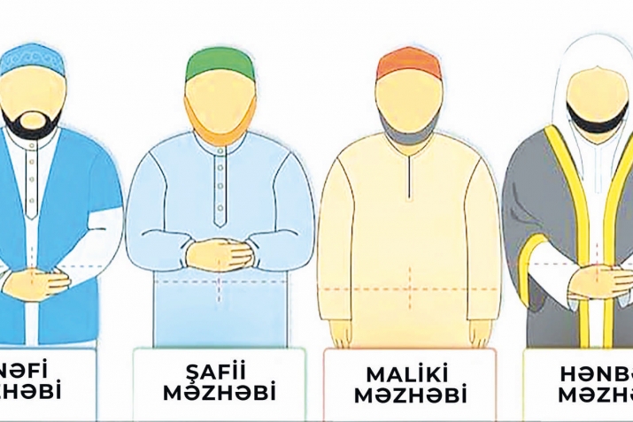 Mәzhәblәr necə yarandı?