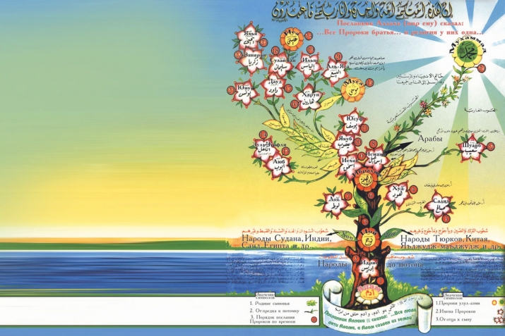 Идбагуни ва расулти