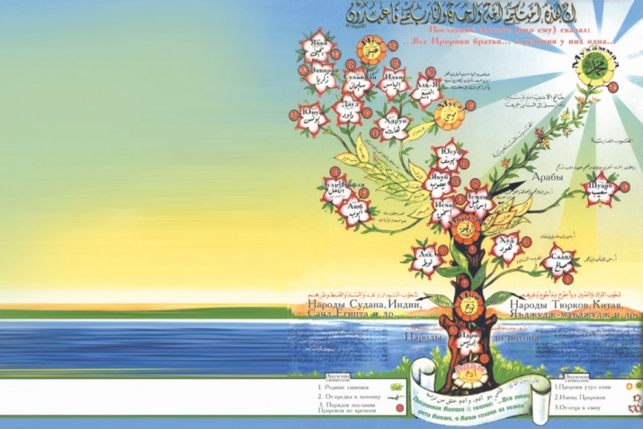 Давуд Идбаг