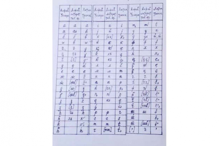 П.К. Услар. Ихь чIалнан сабпи алфавит ва лексикография