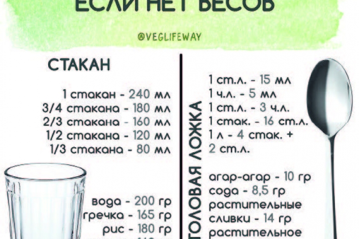 Сурсатны къантарсыз оьлчейбиз