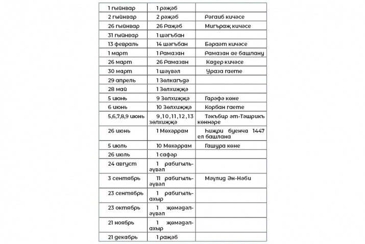 2025 елда мөселман календарендә бәйрәмнәр һәм истәлекле көннәр