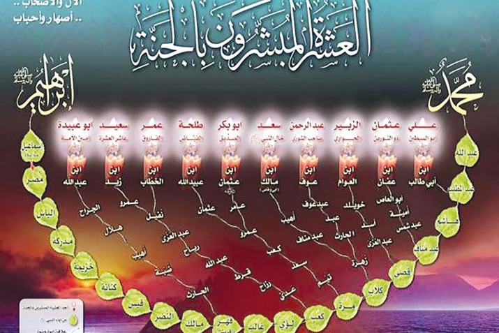 Allah Rəsulunun ﷺ həyat hekayəsi