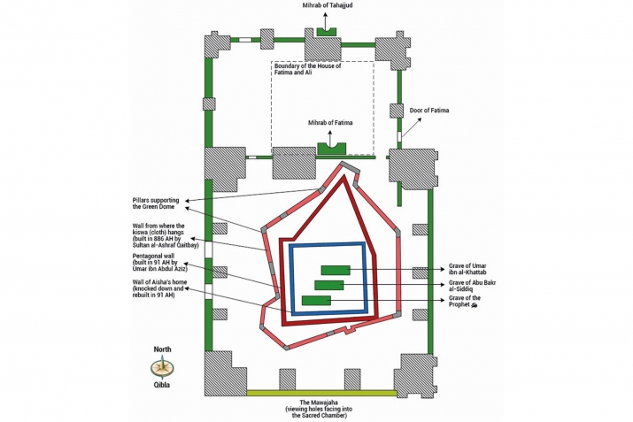 The story of the rescue of the Prophet’s ﷺ body