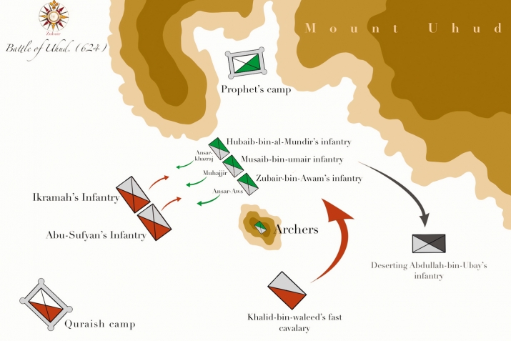 Пайхаммарны ﷺ яшав ёлу